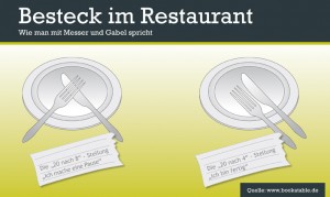 Pressegrafik Bestecksprache Bookatable