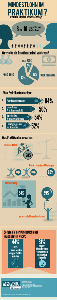 Pressegrafik_Absolventa_Mindestlohn Praktikanten final