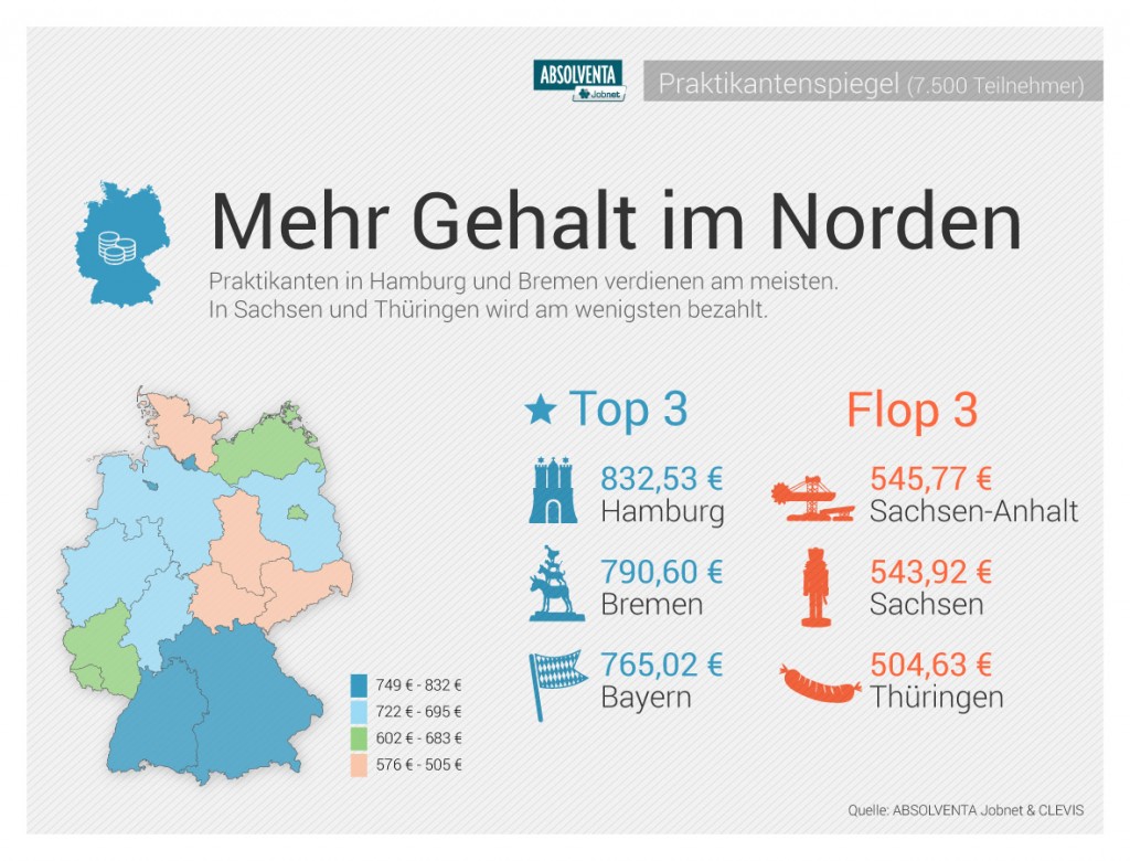 Pressegrafik_Praktikanten_gehalt_bundeslaender