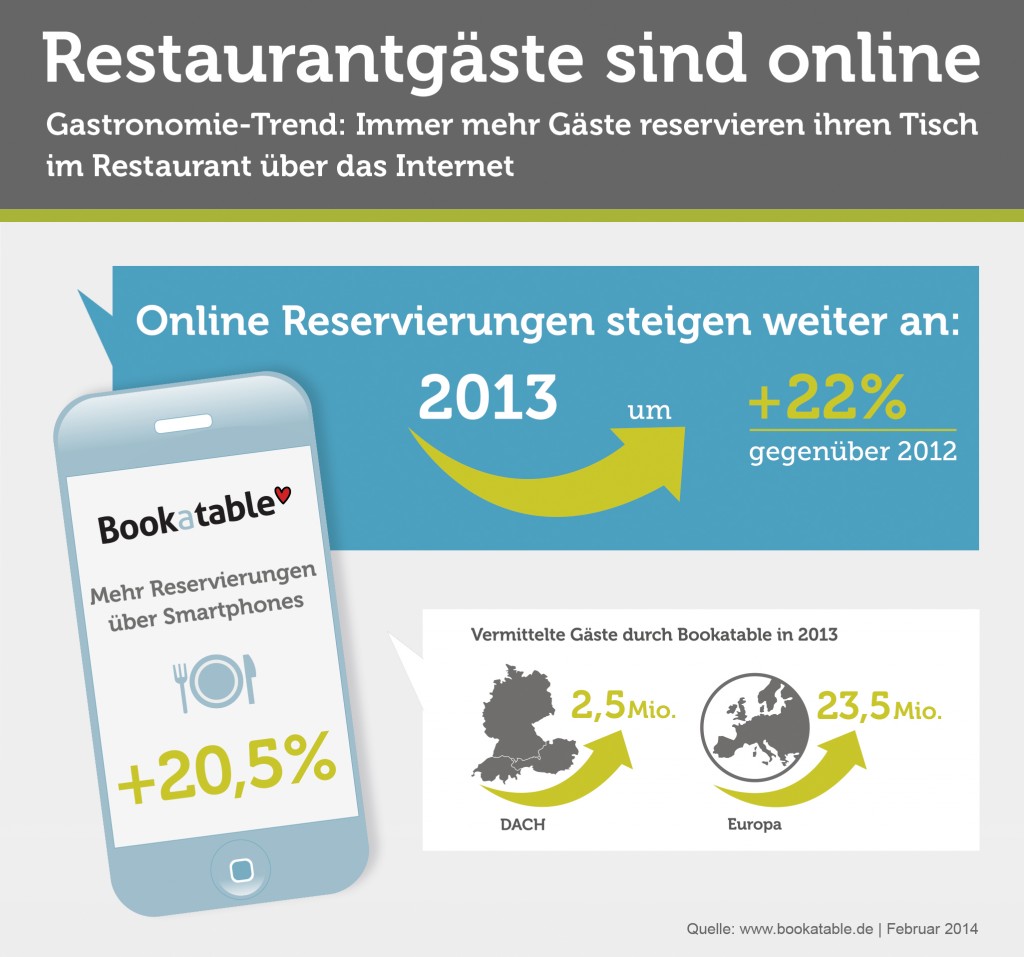 Pressegrafik_Bilanzzahlen_rgb