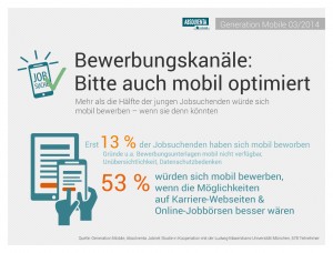 Pressegrafik_Mobile_Studie_Bewerbung