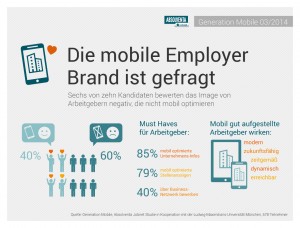 Pressegrafik_Mobile_Studie_EmployerBranding