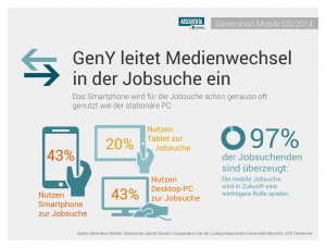 Pressegrafik_Mobile_Studie_Medienwechsel