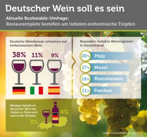 Pressegrafik_Weinumfrage_Bookatable