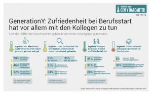 Pressegrafik_Absolventa_GenY_Barometer_Dez2014