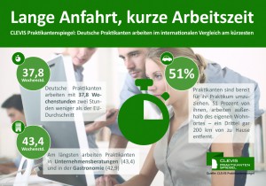 Clevis_Infografik_Arbeitszeit_39L