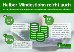 Clevis_Infografik_Mindestlohn_39L