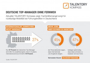 Pressegrafik_Talentory_Kompass_1_300dpi