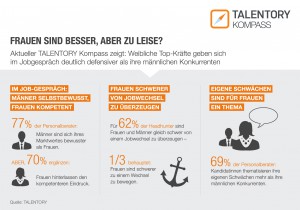 2015-02_PG_Talentory_Frauen-besser-aber-zu-leise