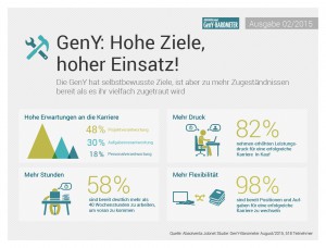 Pressegrafik_GenY_Barometer_10cm_druck_1181px