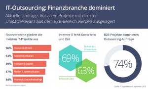 Pressegrafik_ITS_Umfrage