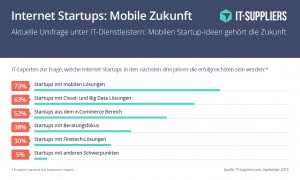 Pressegrafik_IT_suppliers_Startup_Umfrage