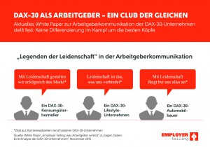 Pressegrafik_Employer_Telling_DAX-30