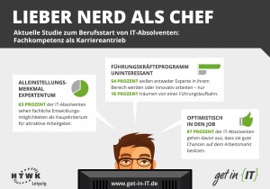 Pressegrafik_getinIT_Lieber-Nerd-als-Chef_RGB