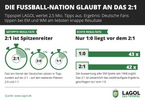 2016-04_LaGol_Pressegrafik