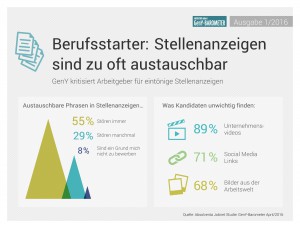 Pressegrafik_GenY_Barometer_Apr2016