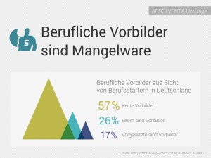 Pressegrafik_Absolventa_berufliche_Vorbilder