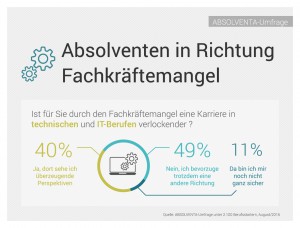 Pressegrafik_Absolventa_IT_Technik_Berufe