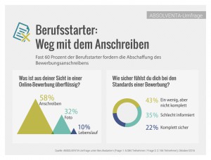 pressegrafik_absolventa_umfrage_anschreiben