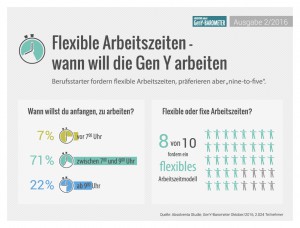 pressegrafik_geny_barometer_arbeitszeiten