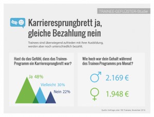 pressegrafik_trainee_studie_2016