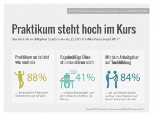 Pressegrafik_Praktikantenspiegel_2017